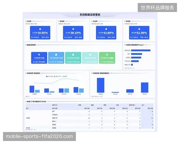 赛事云转播数据与赞助商CRM接口不兼容正导致营销费用在盲区中流失 赛事云转播数据与赞助商CRM接口不兼容正导致营销费用在盲区中流失